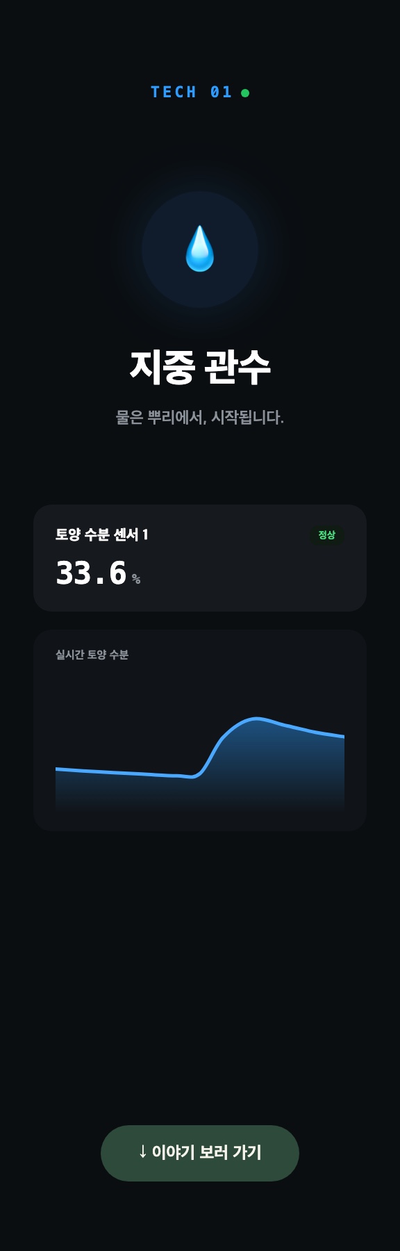 지중 관수